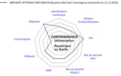 Offre Convergence d’icanopée : la garantie d’un socle technique conforme à la stratégie Ma Santé 2022 pour les éditeurs et les établissements de santé.