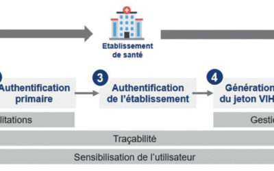 icanopée en tête de proue sur la consultation du DMP sans CPS avec treize établissements partenaires