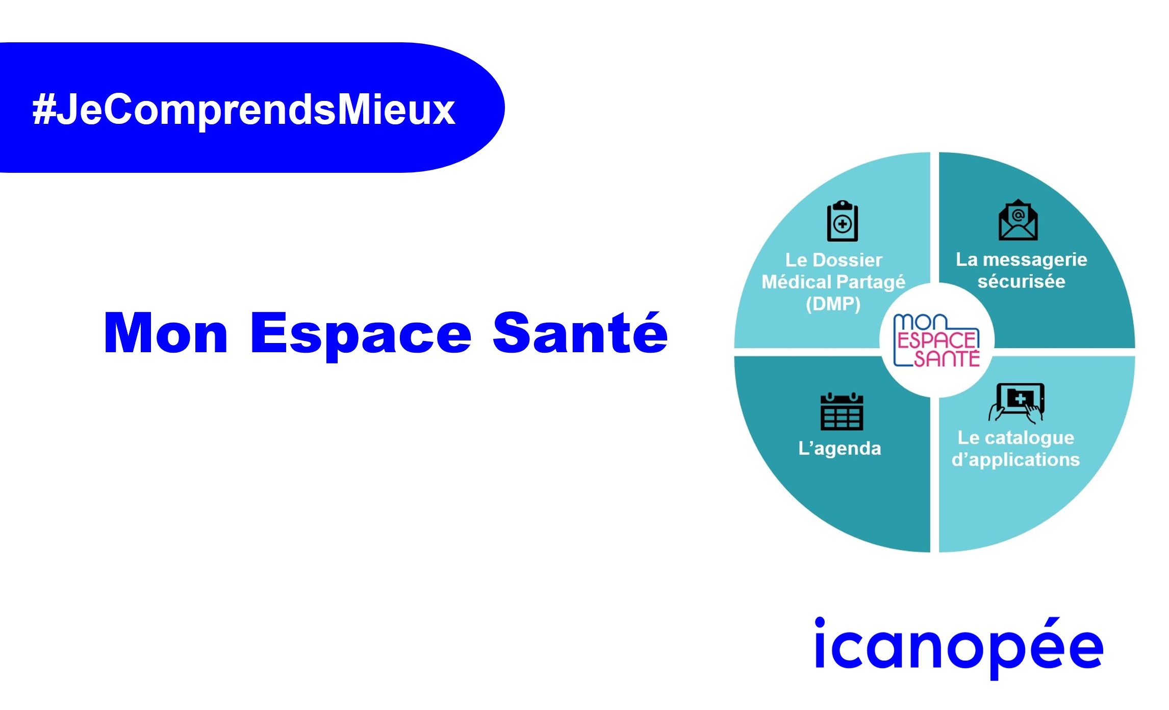 Je comprends mieux Mon espace santé - Icanopée