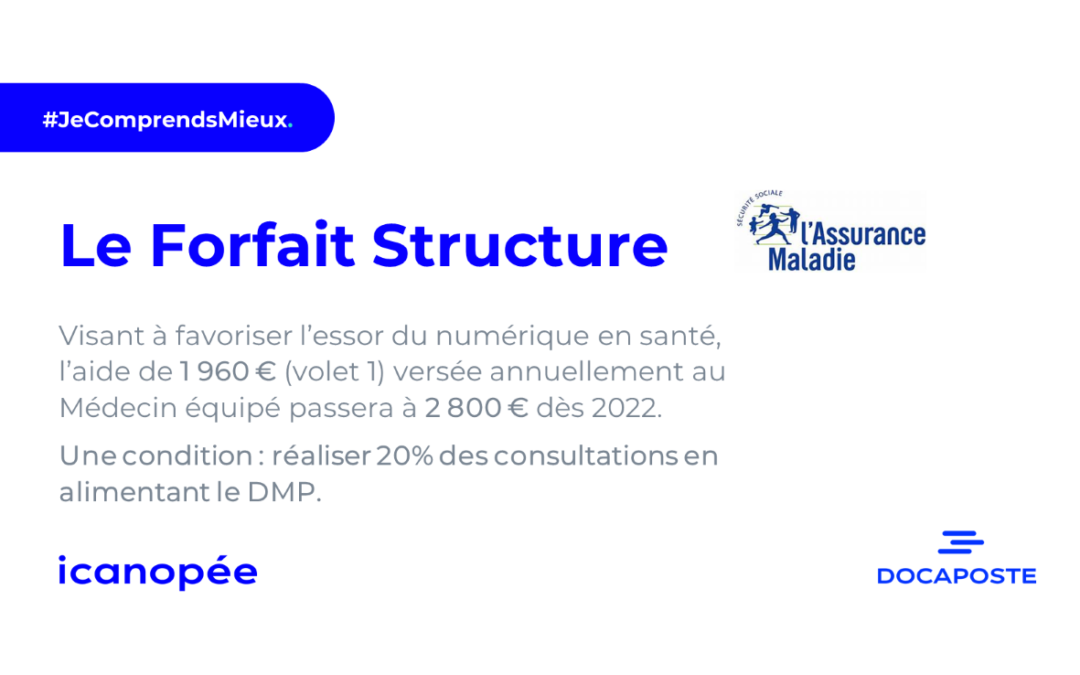 Forfait structure - ROSP 2021