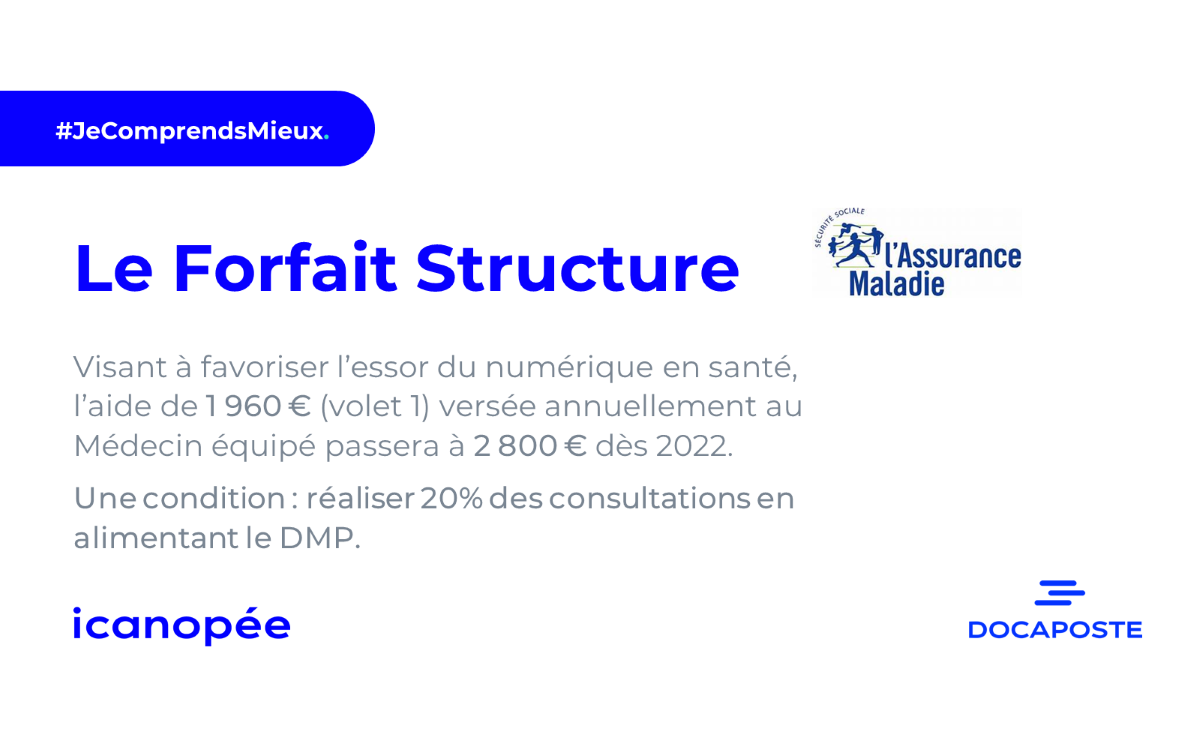 Avenant n° 9 à la convention nationale organisant les rapports entre — free download