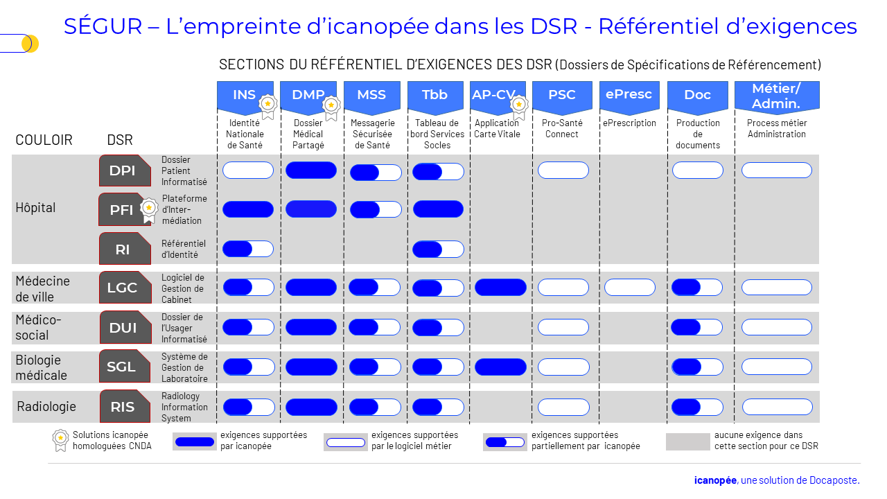 icanopée-empreinte DSR SEGUR Services socles : l'empreinte d'icanopée dans les DSR
