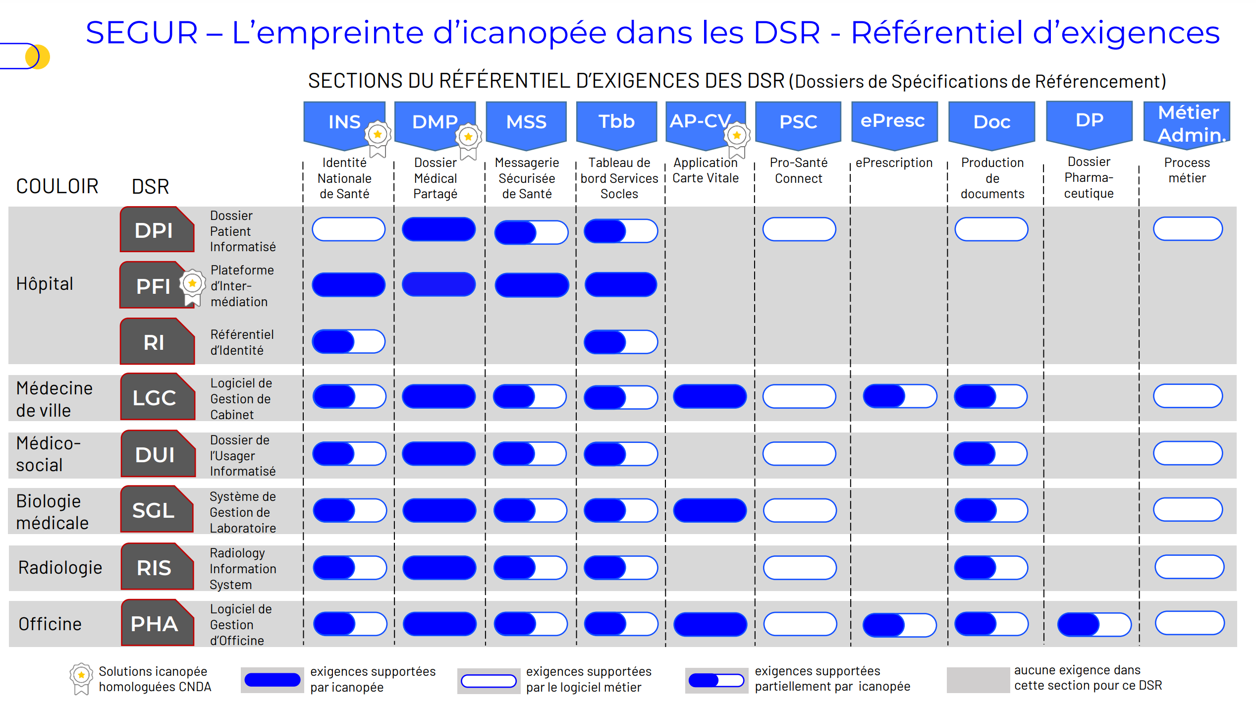 icanopée-empreinte DSR SEGUR Services socles : l'empreinte d'icanopée dans les DSR