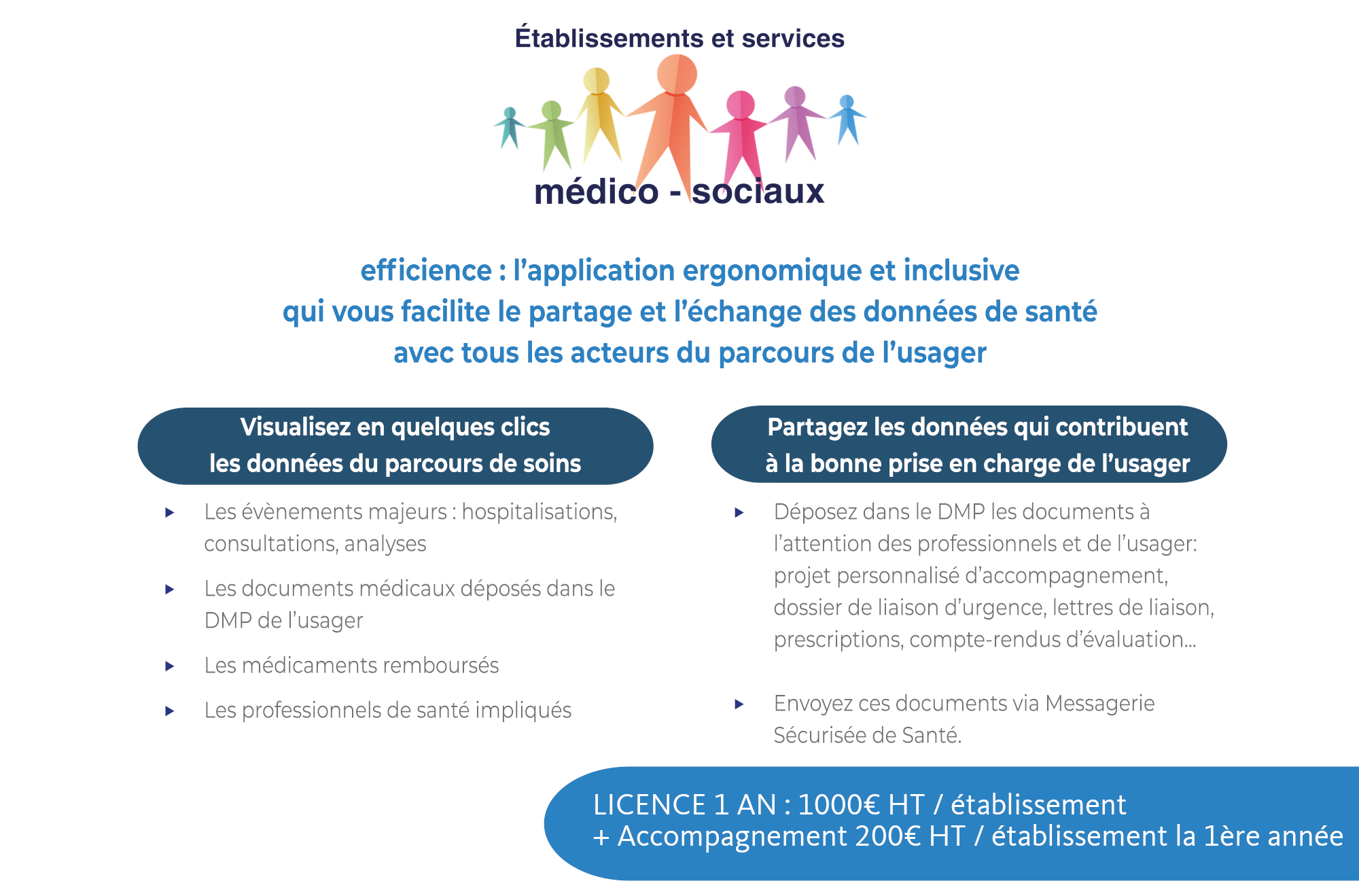 offre efficience esms