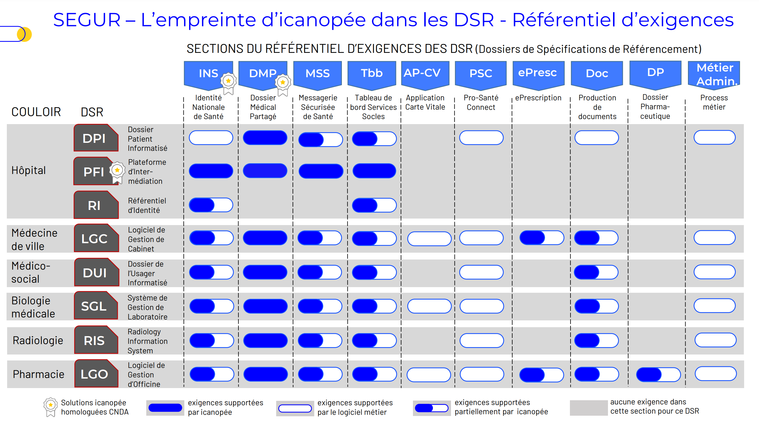 icanopée-empreinte DSR SEGUR 22062022 icanopée empreinte DSR Ségur