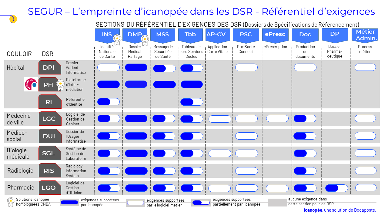 empreinte Ségur icanopée empreinte produit icanopée DSR Ségur