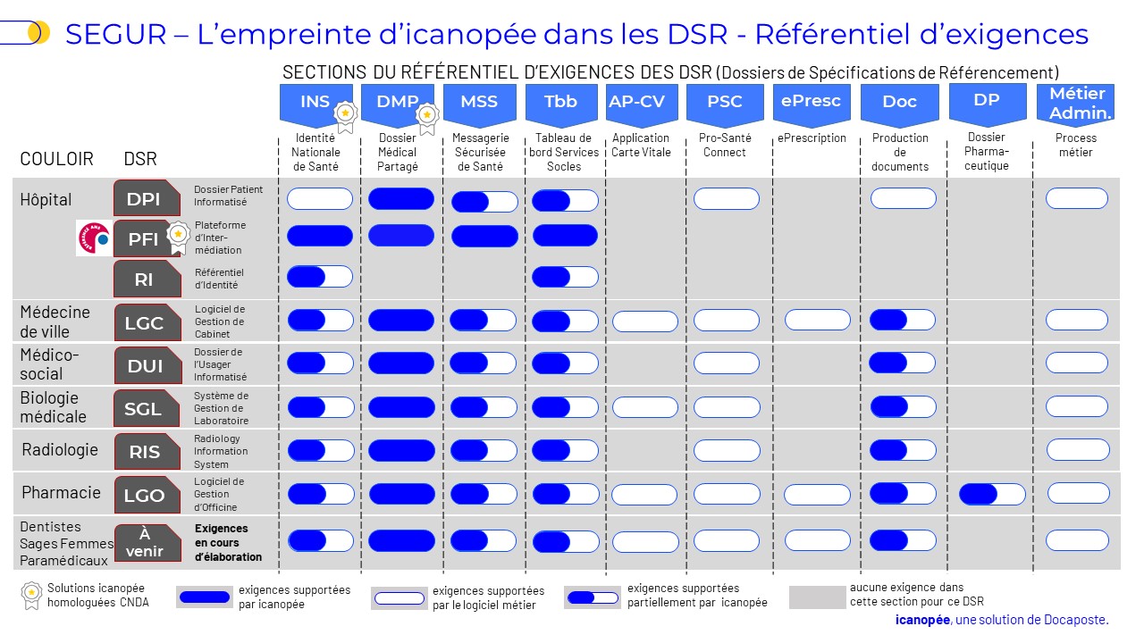 empreinte icanopée sur les couloirs du Ségur Santé